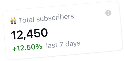 subscribers